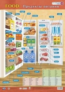 Учебный плакат. Английский язык. Food. Продукты питания: Формат А2 - купить в магазине Кассандра, фото, 4630061312642, 