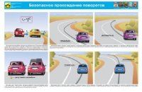 Плакат.Безопасное прохождение поворотов. (1лист) - купить в магазине Кассандра, фото, 2500036136035, 