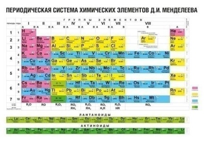 Плакат Таблица Менделеева  А2- купить в магазине Кассандра, фото, 4665295510717, 