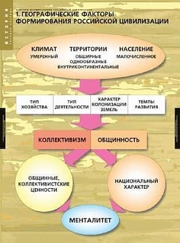 Факторы формир.рос.цивил.Комп-т табл. - купить в магазине Кассандра, фото, , 