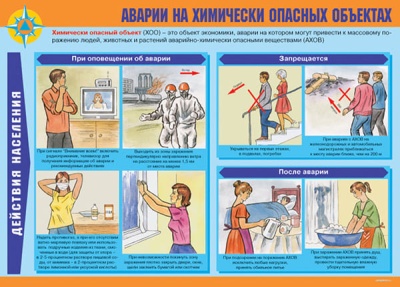 Действия населения в ЧС техногенного характера.11 плакатов.Формат А3- купить в магазине Кассандра, фото, 2500001167804, 