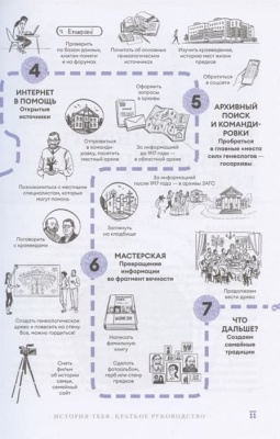 История тебя. Краткое руководство по генеалогии- купить в магазине Кассандра, фото, 9785171377700, 