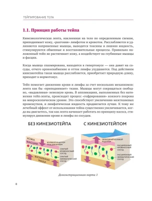 Тейпирование тела. Как избавиться от проблемных зон без спорта и диет- купить в магазине Кассандра, фото, 9785041179304, 