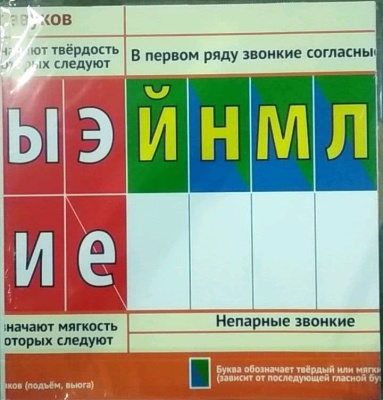 Лента букв. Наглядное пособие для начальной школы (128х38см)- купить в магазине Кассандра, фото, 9785994912508, 