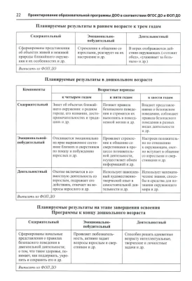 Проектирование образовательной программы ДОО в соответствии с ФГОС и ФОП ДО/ Слепцова И.Ф.- купить в магазине Кассандра, фото, 9785994932520, 