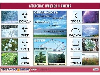 Таблица дем. Атмосферные процессы и явления ( винил 70х100). - купить в магазине Кассандра, фото, , 