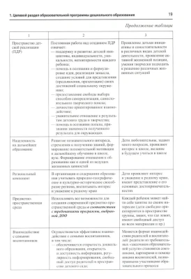 Проектирование образовательной программы ДОО в соответствии с ФГОС и ФОП ДО/ Слепцова И.Ф.- купить в магазине Кассандра, фото, 9785994932520, 
