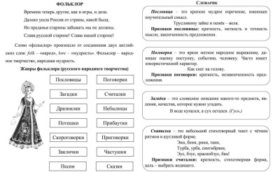 Читательский дневник. Чтение на 5: 1 класс. Примеры анализа и литературоведческий словарик- купить в магазине Кассандра, фото, 4630042758759, 