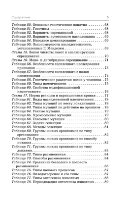 ОГЭ.Биология. Полный курс в таблицах и схемах для подготовки к ОГЭ- купить в магазине Кассандра, фото, 9785171852832, 