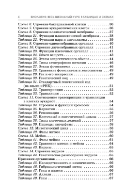 ОГЭ.Биология. Полный курс в таблицах и схемах для подготовки к ОГЭ- купить в магазине Кассандра, фото, 9785171852832, 
