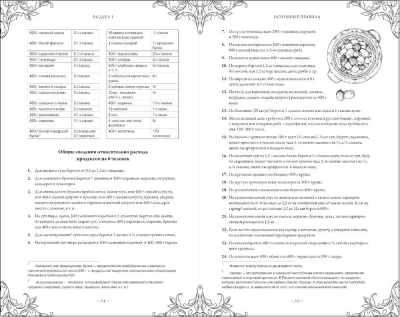 Подарок молодым хозяйкам. Новая редакция (вишневая)- купить в магазине Кассандра, фото, 9785041843502, 